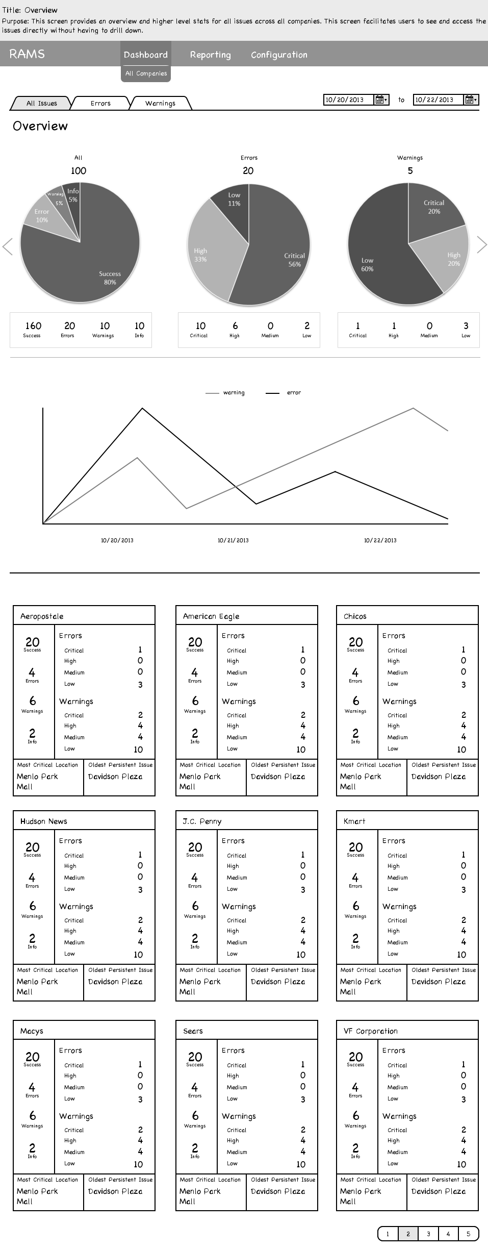 Epicor Crisis Management Dashboard - Overview Wireframe